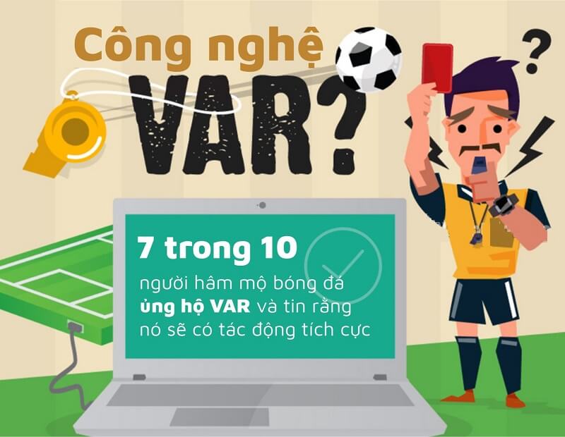 Công nghệ VAR là gì?